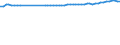 Milk product: Cows' milk collection / Item of milk: Protein content (% of product weight) (annual) / Geopolitical entity (reporting): Ireland