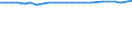 Milchprodukt: Kuhmilchaufnahme / Milchposten: Eiweißgehalt (%) (jährlich) / Geopolitische Meldeeinheit: Polen