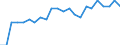 Milk product: Cows' milk collection / Item of milk: Protein content (% of product weight) (annual) / Geopolitical entity (reporting): Estonia