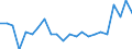 Milk product: Cows' milk collection / Item of milk: Protein content (% of product weight) (annual) / Geopolitical entity (reporting): Hungary
