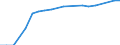 Milch und andere Tierprodukte (ausgenommen Fleisch): Frische Produkte / Milchposten: Hergestellte Erzeugnisse (1 000 t) / Geopolitische Meldeeinheit: Litauen