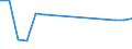 Milch und andere Tierprodukte (ausgenommen Fleisch): Frische Produkte / Milchposten: Hergestellte Erzeugnisse (1 000 t) / Geopolitische Meldeeinheit: Ungarn