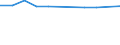 Dairy and other animal products (except meat): Fresh products / Item of milk: Products obtained (1 000 t) / Geopolitical entity (reporting): Iceland