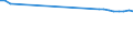 Dairy and other animal products (except meat): Fresh products / Item of milk: Products obtained (1 000 t) / Geopolitical entity (reporting): Norway