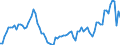 Milch und andere Tierprodukte (ausgenommen Fleisch): Frische Produkte / Milchposten: Hergestellte Erzeugnisse (1 000 t) / Geopolitische Meldeeinheit: United Kingdom