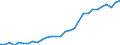 Milch und andere Tierprodukte (ausgenommen Fleisch): Frische Produkte / Milchposten: Fettgehalt (t) / Geopolitische Meldeeinheit: Belgien