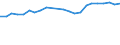 Dairy and other animal products (except meat): Fresh products / Item of milk: Utilization of whole milk (1 000 t) / Geopolitical entity (reporting): Estonia