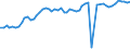 Dairy and other animal products (except meat): Fresh products / Item of milk: Utilization of whole milk (1 000 t) / Geopolitical entity (reporting): Greece