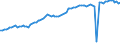 Dairy and other animal products (except meat): Fresh products / Item of milk: Utilization of whole milk (1 000 t) / Geopolitical entity (reporting): France