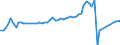 Dairy and other animal products (except meat): Fresh products / Item of milk: Utilization of whole milk (1 000 t) / Geopolitical entity (reporting): Luxembourg