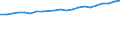 Dairy and other animal products (except meat): Fresh products / Item of milk: Utilization of whole milk (1 000 t) / Geopolitical entity (reporting): Poland