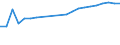 Dairy and other animal products (except meat): Fresh products / Item of milk: Utilization of whole milk (1 000 t) / Geopolitical entity (reporting): Romania