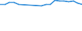 Dairy and other animal products (except meat): Fresh products / Item of milk: Utilization of whole milk (1 000 t) / Geopolitical entity (reporting): Slovenia