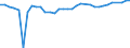 Dairy and other animal products (except meat): Fresh products / Item of milk: Utilization of whole milk (1 000 t) / Geopolitical entity (reporting): Finland