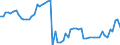 Milch und andere Tierprodukte (ausgenommen Fleisch): Frische Produkte / Milchposten: Verwendung von Mager- und Buttermilch (1 000 t) / Geopolitische Meldeeinheit: Italien