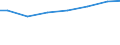 Agricultural indicator: Number of enterprises / Volume: Total / Geopolitical entity (reporting): Bulgaria