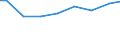 Agricultural indicator: Number of enterprises / Volume: Total / Geopolitical entity (reporting): Lithuania