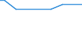Agricultural indicator: Number of enterprises / Volume: Total / Geopolitical entity (reporting): Slovenia