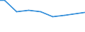 Agricultural indicator: Number of enterprises / Volume: Total / Geopolitical entity (reporting): Slovakia