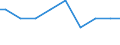 Agricultural indicator: Number of enterprises / Volume: Total / Geopolitical entity (reporting): Sweden