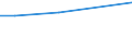 Agricultural indicator: Number of enterprises / Volume: Total / Geopolitical entity (reporting): Türkiye