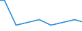 Agricultural indicator: Number of enterprises / Volume: 100 t or less / Geopolitical entity (reporting): Czechia