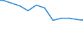Agricultural indicator: Number of enterprises / Volume: 100 t or less / Geopolitical entity (reporting): Germany
