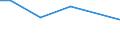 Agricultural indicator: Number of enterprises / Volume: 100 t or less / Geopolitical entity (reporting): Estonia