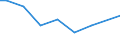 Agricultural indicator: Number of enterprises / Volume: 100 t or less / Geopolitical entity (reporting): Slovakia