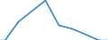 Agricultural indicator: Number of enterprises / Volume: 100 t or less / Geopolitical entity (reporting): Finland