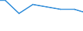 Agricultural indicator: Number of enterprises / Volume: From 101 to 1 000 t / Geopolitical entity (reporting): Estonia