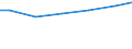 Number of enterprises / Total / Bulgaria