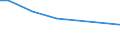 Zahl der Unternehmen / Insgesamt / Tschechien