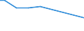 Number of enterprises / Total / Denmark