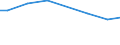 Number of enterprises / Total / Estonia