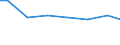 Zahl der Unternehmen / Insgesamt / Lettland