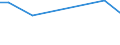 Number of enterprises / Total / Hungary