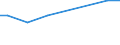 Zahl der Unternehmen / Insgesamt / Niederlande