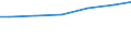 Number of enterprises / Total / Romania