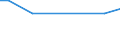 Zahl der Unternehmen / Insgesamt / Slowenien