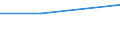 Zahl der Unternehmen / Insgesamt / Montenegro