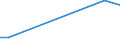 Number of enterprises / 100 t or less / Ireland