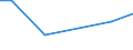 Number of enterprises / 100 t or less / Hungary