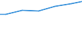 Number of enterprises / 100 t or less / Romania