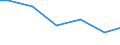 Number of enterprises / 100 t or less / Slovakia