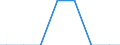 Number of enterprises / 100 t or less / Sweden