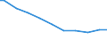 Zahl der Unternehmen / 101 bis 1 000 t / Deutschland (bis 1990 früheres Gebiet der BRD)