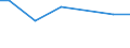 Number of enterprises / From 101 to 1 000 t / Estonia