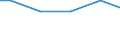 Number of enterprises / From 101 to 1 000 t / Lithuania