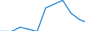 Agricultural indicator: Number of enterprises / Volume: Total / Geopolitical entity (reporting): Austria